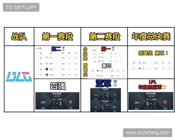 作为LPL粉丝，lpl即时积分榜最新情况如何？_新手该去哪里查看lpl即时积分榜？